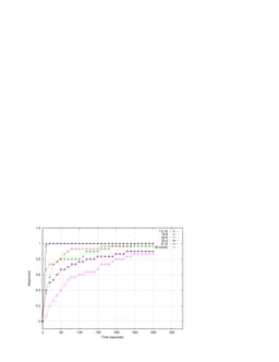 Multi-Objective AI Planning: Evaluating DAE-YAHSP on a Tunable Benchmark
