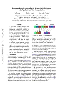 Exploiting Domain Knowledge via Grouped Weight Sharing with Application
  to Text Categorization