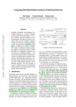 Composing Distributed Representations of Relational Patterns