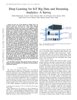 Deep Learning for IoT Big Data and Streaming Analytics: A Survey