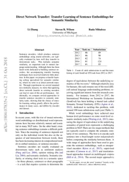 Direct Network Transfer: Transfer Learning of Sentence Embeddings for
  Semantic Similarity