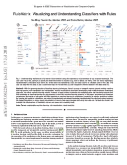RuleMatrix: Visualizing and Understanding Classifiers with Rules