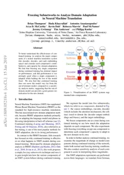 Freezing Subnetworks to Analyze Domain Adaptation in Neural Machine
  Translation
