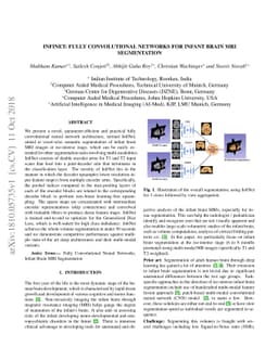 InfiNet: Fully Convolutional Networks for Infant Brain MRI Segmentation