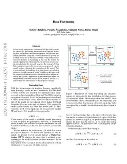 Data Fine-tuning