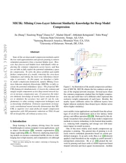 MICIK: MIning Cross-Layer Inherent Similarity Knowledge for Deep Model
  Compression