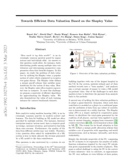 Towards Efficient Data Valuation Based on the Shapley Value