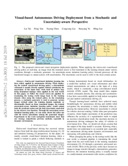 Visual-based Autonomous Driving Deployment from a Stochastic and
  Uncertainty-aware Perspective