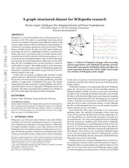 A Graph-structured Dataset for Wikipedia Research