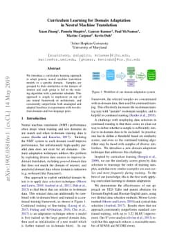 Curriculum Learning for Domain Adaptation in Neural Machine Translation