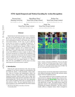 STM: SpatioTemporal and Motion Encoding for Action Recognition