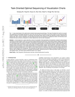 Task-Oriented Optimal Sequencing of Visualization Charts