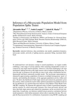 Inference of a mesoscopic population model from population spike trains