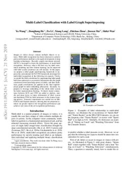 Multi-Label Classification with Label Graph Superimposing