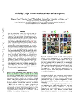 Knowledge Graph Transfer Network for Few-Shot Recognition