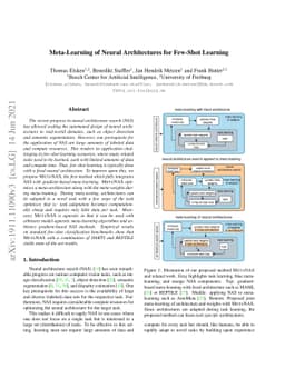 Meta-Learning of Neural Architectures for Few-Shot Learning