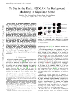 To See in the Dark: N2DGAN for Background Modeling in Nighttime Scene