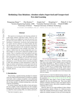 Rethinking Class Relations: Absolute-relative Supervised and
  Unsupervised Few-shot Learning