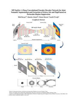 SIP-SegNet: A Deep Convolutional Encoder-Decoder Network for Joint
  Semantic Segmentation and Extraction of Sclera, Iris and Pupil based on
  Periocular Region Suppression