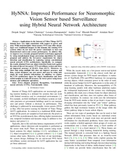 HyNNA: Improved Performance for Neuromorphic Vision Sensor based
  Surveillance using Hybrid Neural Network Architecture