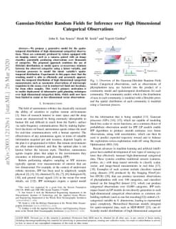 Gaussian-Dirichlet Random Fields for Inference over High Dimensional
  Categorical Observations