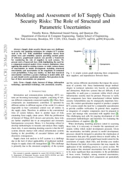 Modeling and Assessment of IoT Supply Chain Security Risks: The Role of
  Structural and Parametric Uncertainties