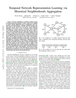 Temporal Network Representation Learning via Historical Neighborhoods
  Aggregation