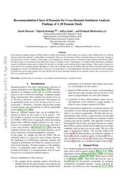 Recommendation Chart of Domains for Cross-Domain Sentiment
  Analysis:Findings of A 20 Domain Study