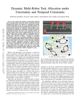 Dynamic Multi-Robot Task Allocation under Uncertainty and Temporal
  Constraints
