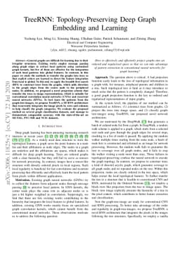 TreeRNN: Topology-Preserving Deep GraphEmbedding and Learning
