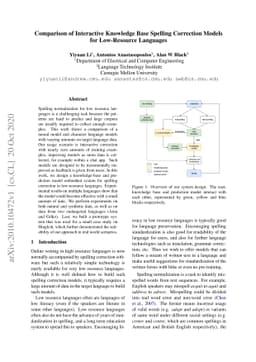 Comparison of Interactive Knowledge Base Spelling Correction Models for
  Low-Resource Languages