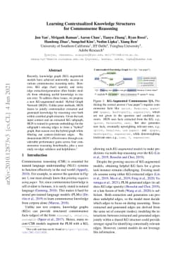 Learning Contextualized Knowledge Structures for Commonsense Reasoning