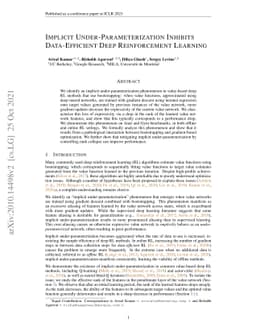 Implicit Under-Parameterization Inhibits Data-Efficient Deep
  Reinforcement Learning