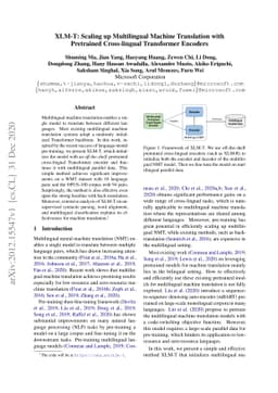 XLM-T: Scaling up Multilingual Machine Translation with Pretrained
  Cross-lingual Transformer Encoders