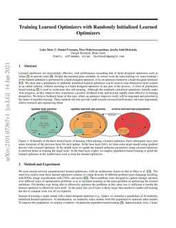 Training Learned Optimizers with Randomly Initialized Learned Optimizers