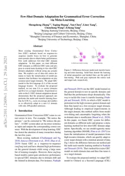 Few-Shot Domain Adaptation for Grammatical Error Correction via
  Meta-Learning