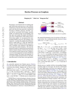 Hawkes Processes on Graphons