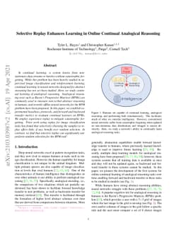 Selective Replay Enhances Learning in Online Continual Analogical
  Reasoning