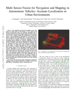 Multi Sensor Fusion for Navigation and Mapping in Autonomous Vehicles:
  Accurate Localization in Urban Environments