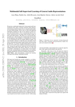 Multimodal Self-Supervised Learning of General Audio Representations