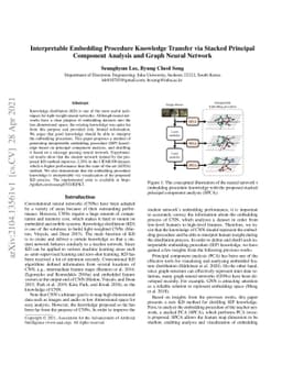 Interpretable Embedding Procedure Knowledge Transfer via Stacked
  Principal Component Analysis and Graph Neural Network