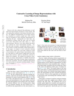 Contrastive Learning of Image Representations with Cross-Video
  Cycle-Consistency