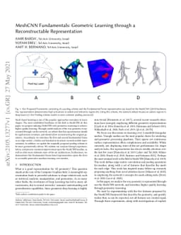 MeshCNN Fundamentals: Geometric Learning through a Reconstructable
  Representation
