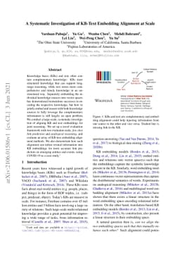 A Systematic Investigation of KB-Text Embedding Alignment at Scale