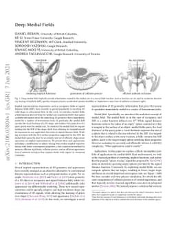 Deep Medial Fields