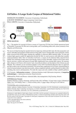 GitTables: A Large-Scale Corpus of Relational Tables
