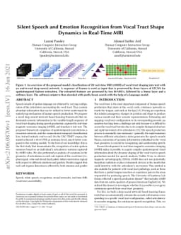 Silent Speech and Emotion Recognition from Vocal Tract Shape Dynamics in
  Real-Time MRI