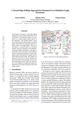 A Neural Edge-Editing Approach for Document-Level Relation Graph
  Extraction