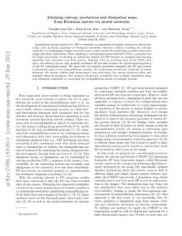 Attaining entropy production and dissipation maps from Brownian movies
  via neural networks