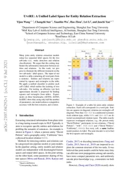 UniRE: A Unified Label Space for Entity Relation Extraction